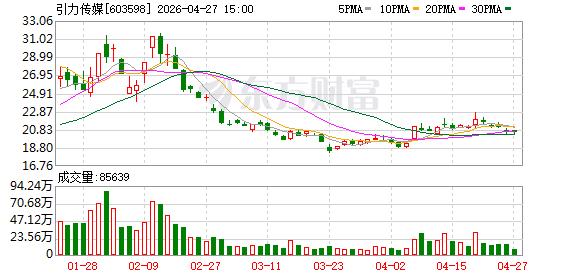 引力传媒：2025年营收同比增长31.71% 以AI为底座重构营销增长逻辑