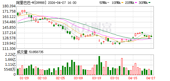 阿里HappyHorse启动灰测