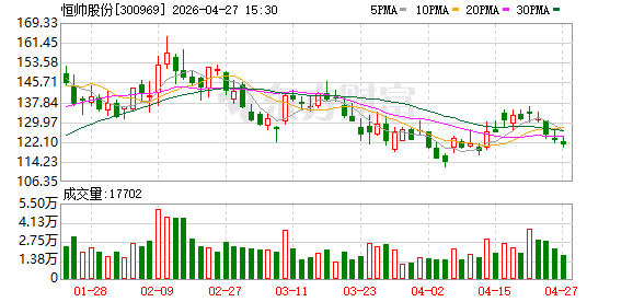 恒帅股份：关于提前赎回“恒帅转债”的第八次提示性公告
