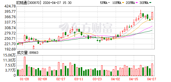 欧陆通：关于欧通转债可能满足赎回条件的提示性公告
