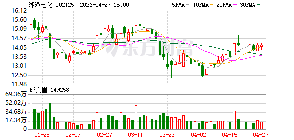 湘潭电化：关于“电化转债”预计满足赎回条件的提示性公告