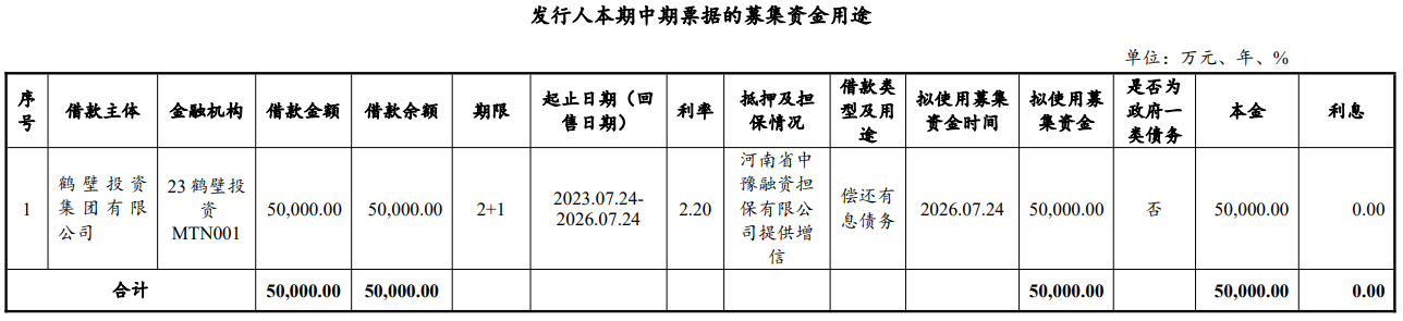 鹤壁投资集团拟发行5亿元中票