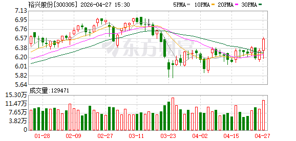 裕兴股份：关于裕兴转债预计触发转股价格向下修正条件的提示性公告