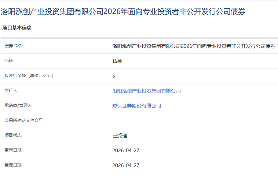 洛阳泓创产业投资集团拟发行5亿公司债，获上交所受理