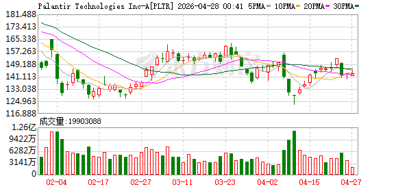 日媒称美军AI计划深度参与对伊打击