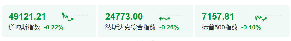 今夜，暴涨！再创新高！