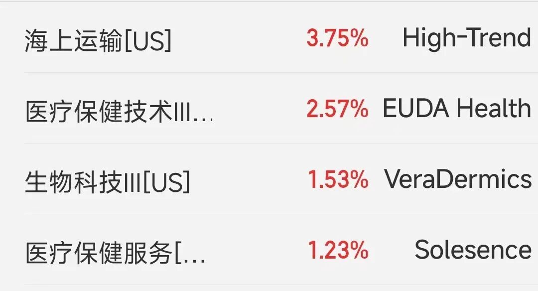 美股三大数走弱 英特尔盘中创历史新高 存储股大涨 中国金龙指数跌超1%