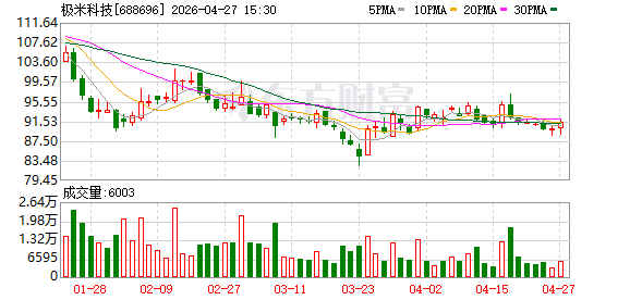 极米科技副总裁田峰：加速从家用投影龙头向全球化投影巨头跨越