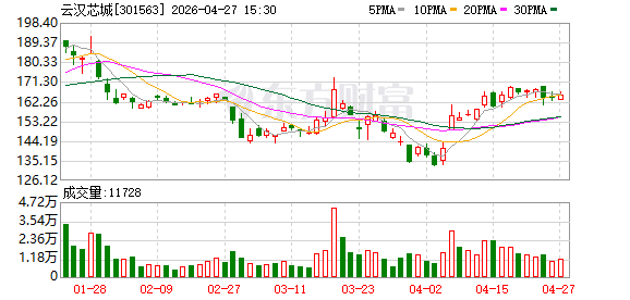 云汉芯城：让小订单变成大生意