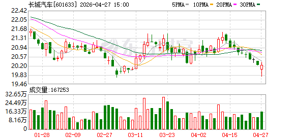 长城汽车推动赛车运动走出小众