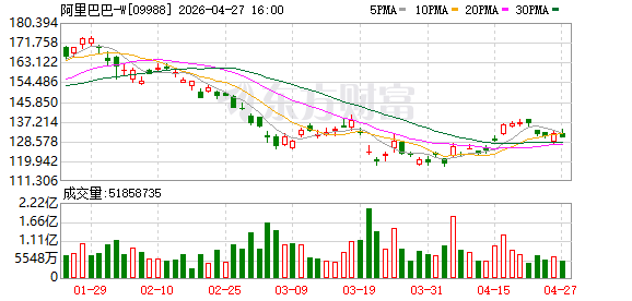 阿里欢乐马模型灰测：一键把狗变成猫 5秒视频最低2.2元