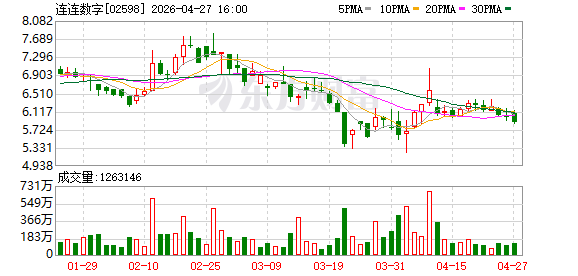 斩获加拿大MSB牌照 连连数字全球支付牌照及合规资质拓展至67项