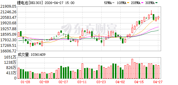 磷酸铁锂行业掀扩产潮 瞄准高端化布局一体化