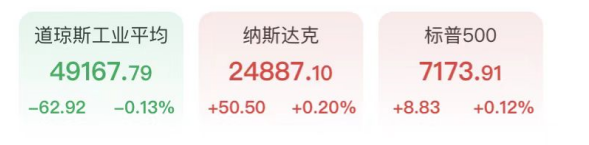 芯片股剧烈分化！英伟达刷新全球市值纪录 闪迪暴涨8%破千 布油逼近110美元