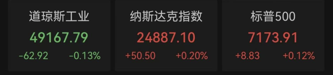 英伟达大涨 历史新高！