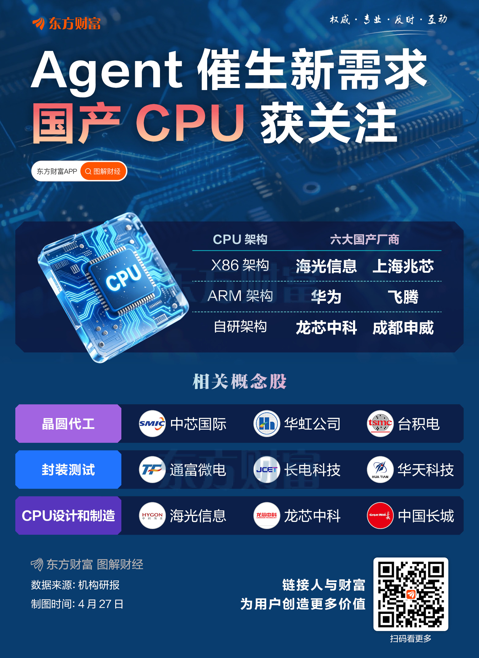 Agent催生新需求 国产CPU获关注