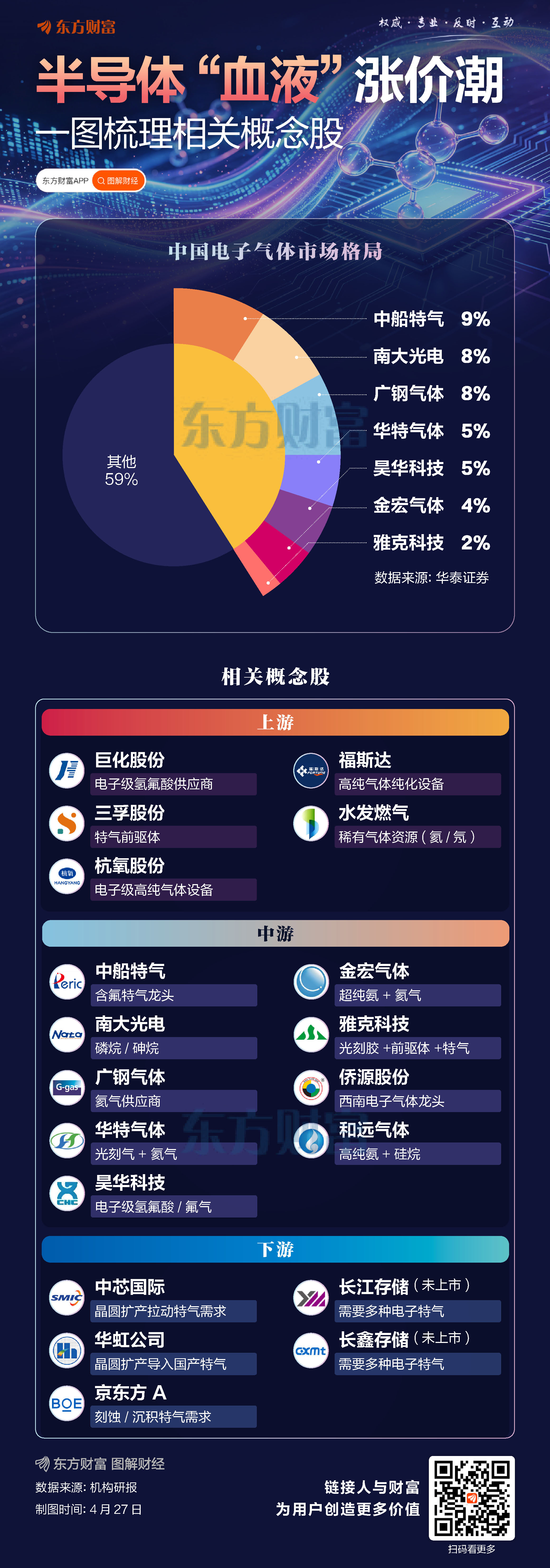 半导体“血液”涨价潮！一图梳理相关概念股