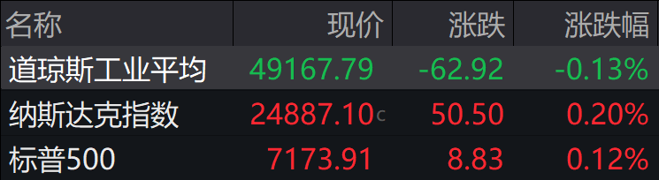 盘前必读丨中方禁止外资收购Manus项目；多家公司一季度净利增超10倍