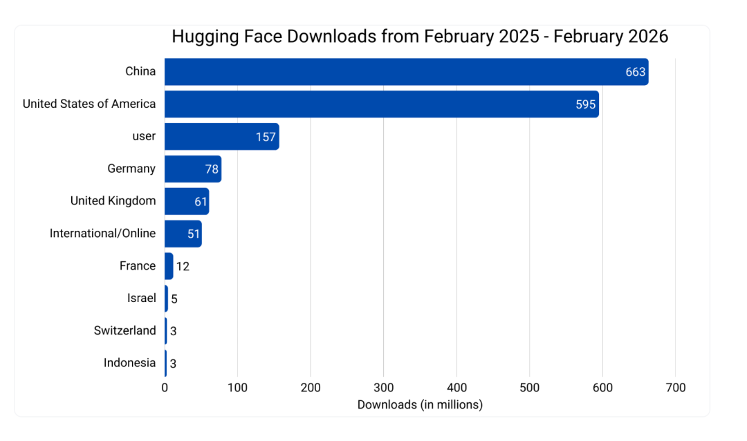 AI产业链迎共振 国产开源大模型迭代潮起