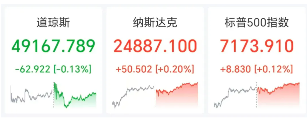 英伟达，历史新高！特朗普开会讨论伊朗提案，普京表态全力维护伊朗利益，伊外长：美国请求谈判，伊方正考虑