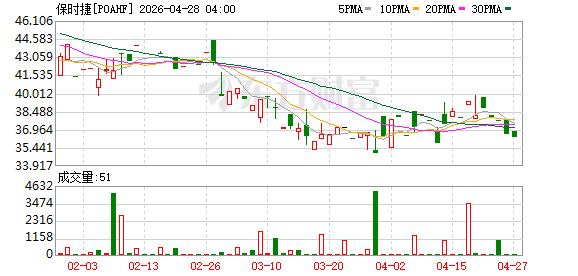 保时捷全球CEO骆明楷：品牌发展是一场耐力赛，以长期主义深耕中国市场