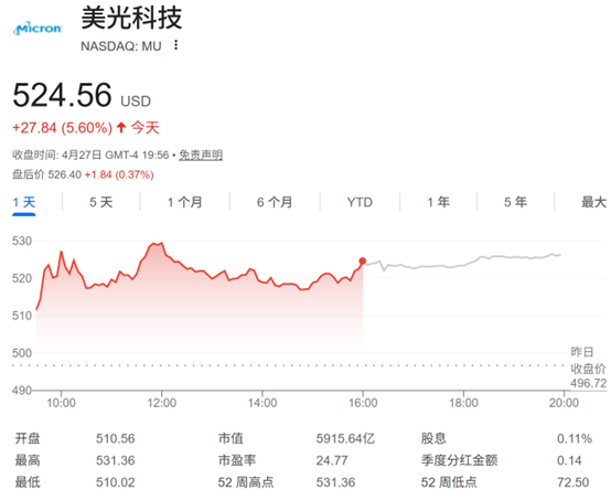 美股三大存储股齐刷新高！分析师：存储强劲需求料持续至2030年