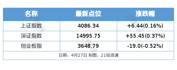 国家航天局要求前瞻布局太空算力等新业态；一个月涨40%！伊朗战火烧向PCB供应链丨盘前情报