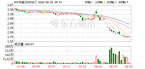 *ST中岩：公司依托央企海外布局，目前承接了孟加拉地区的分包施工项目