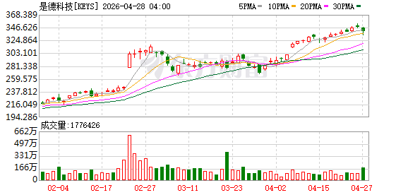 国创中心与是德科技达成战略合作 共建车规芯片测试验证联合创新实验室