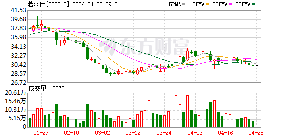 若羽臣递表港交所 联席保荐人为中信建投国际与广发证券