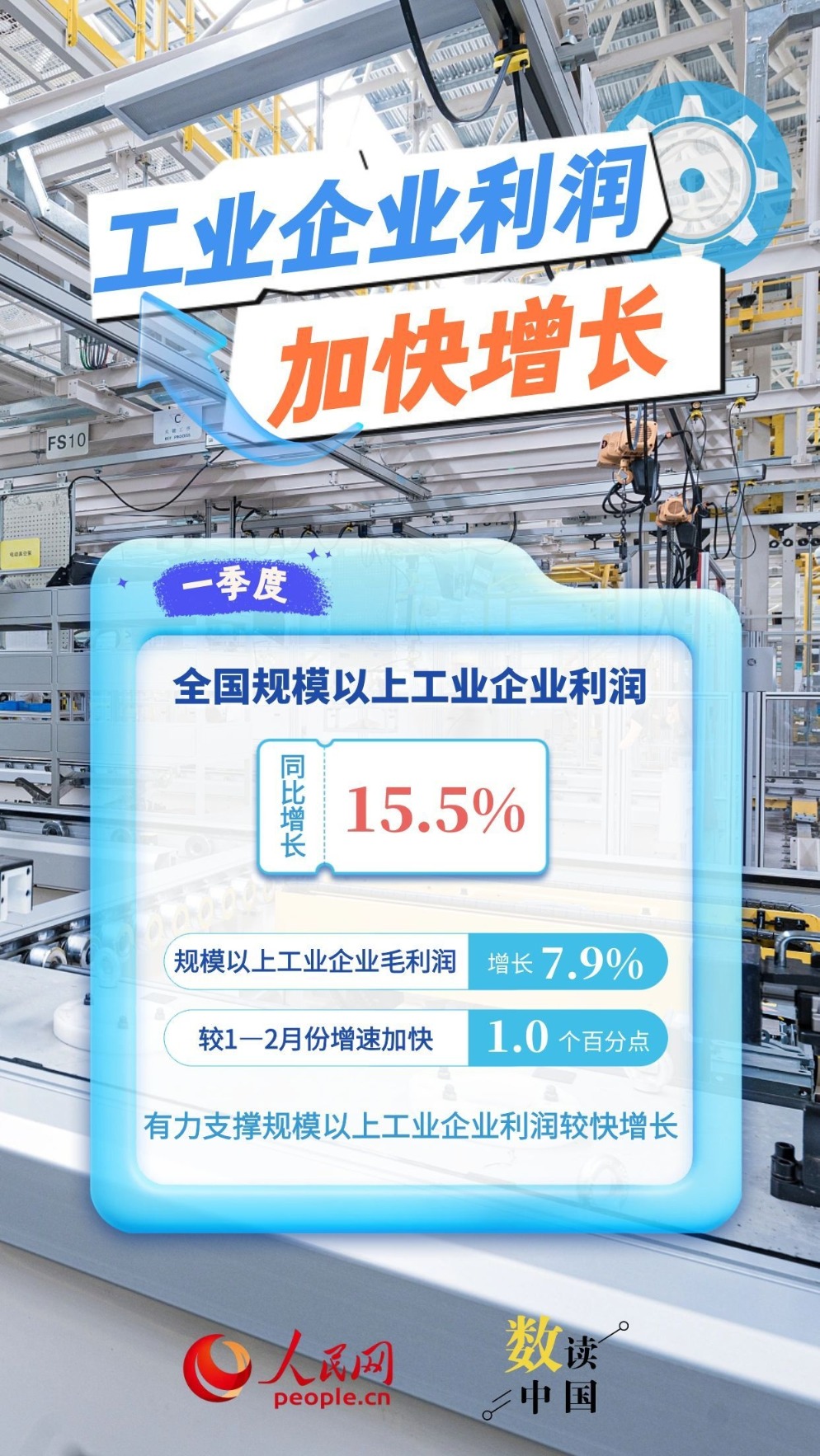 效益持续改善！数读一季度工业企业利润版图