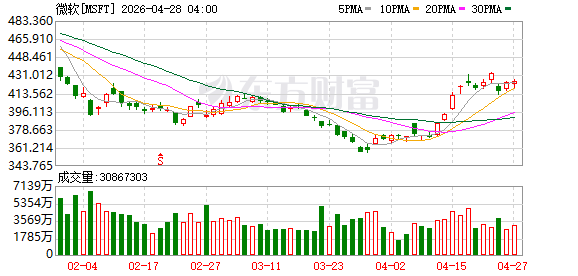 微软与OpenAI合作“松绑”，模型及IP授权变更为非独家