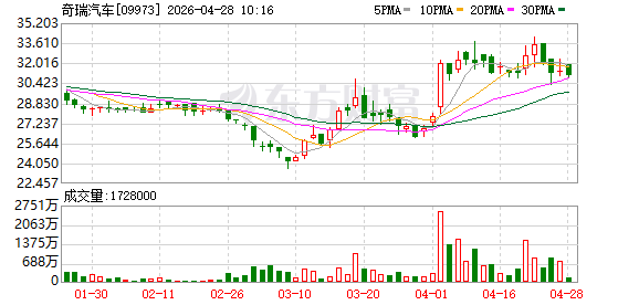 奇瑞墨甲机器人实现规模化商用 具身智能产业落地再提速