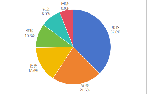 工信部：一季度对存在问题的121款不良手机应用进行下架处理