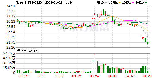 35秒下线一台车，本地配套率超80% 铜梁智联电动车产业驶入快车道
