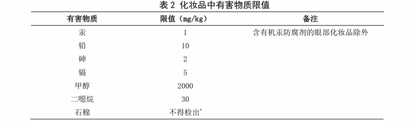 旗下面膜铅超标70% 施丹兰回应：相关产品已停售并完成召回