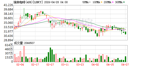 瑞幸瓶装咖啡全面上市 官宣王一博为全球品牌代言人