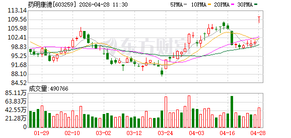 5分钟 3000亿巨头封死涨停！股市“吹哨人”突放大利好！