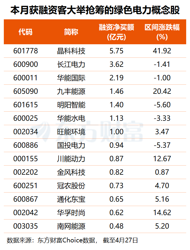 绿电直连政策即将“升维” 可再生能源有望迎来价值重估(附股)
