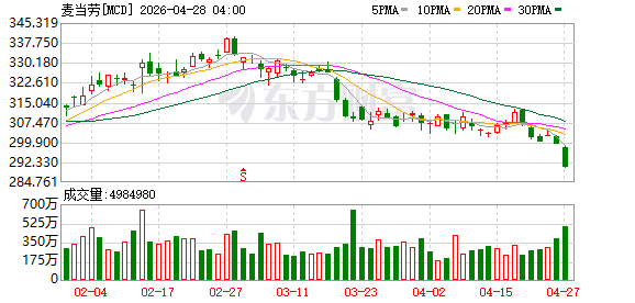 常驻回归 麦当劳奶昔全国44家店长期开售