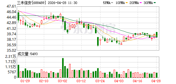 量子计算威胁传统密码算法，三未信安落地抗量子SPU芯片
