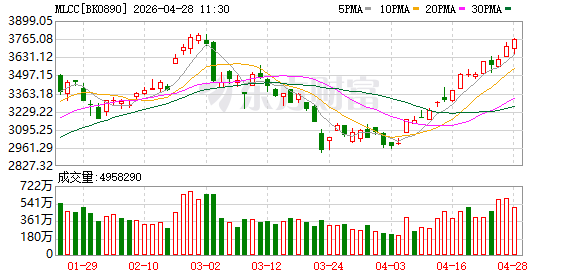 AI服务器需求高增 MLCC涨价潮持续！最新融资客抢筹股名单出炉
