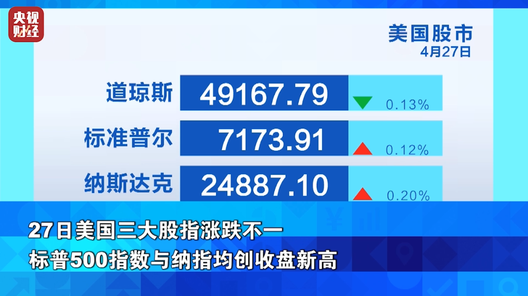 油价，大涨！最新预测→