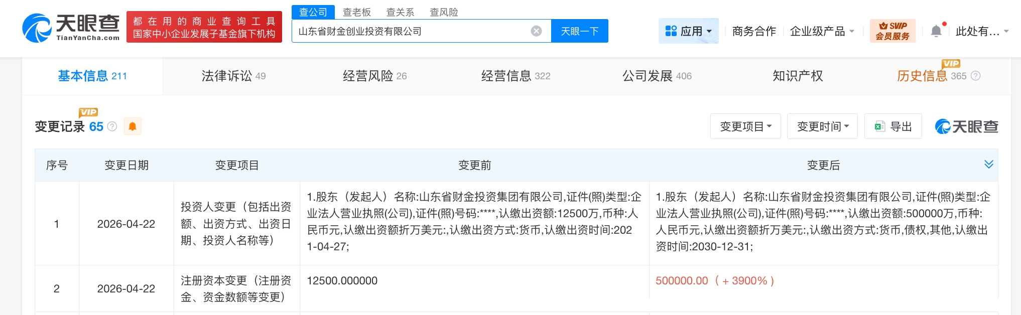 山东省财金创业投资公司增资至50亿 增幅3900%