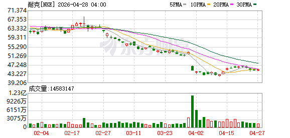 耐克如何做好女子跑步这门生意？