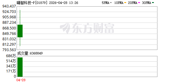 “全球AI光算力第一股”诞生 上海“芯片先锋队”再添新