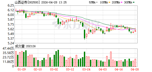 差异制胜，山西证券营收净利双增，盘点公司2025年10个大不同
