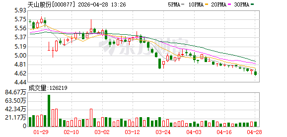 天山股份一季度亏损近15亿元，水泥行业低迷，销售量价齐跌，发行超短融债券使流动负债激增