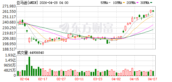 亚马逊低地轨道卫星计划又一批卫星发射升空
