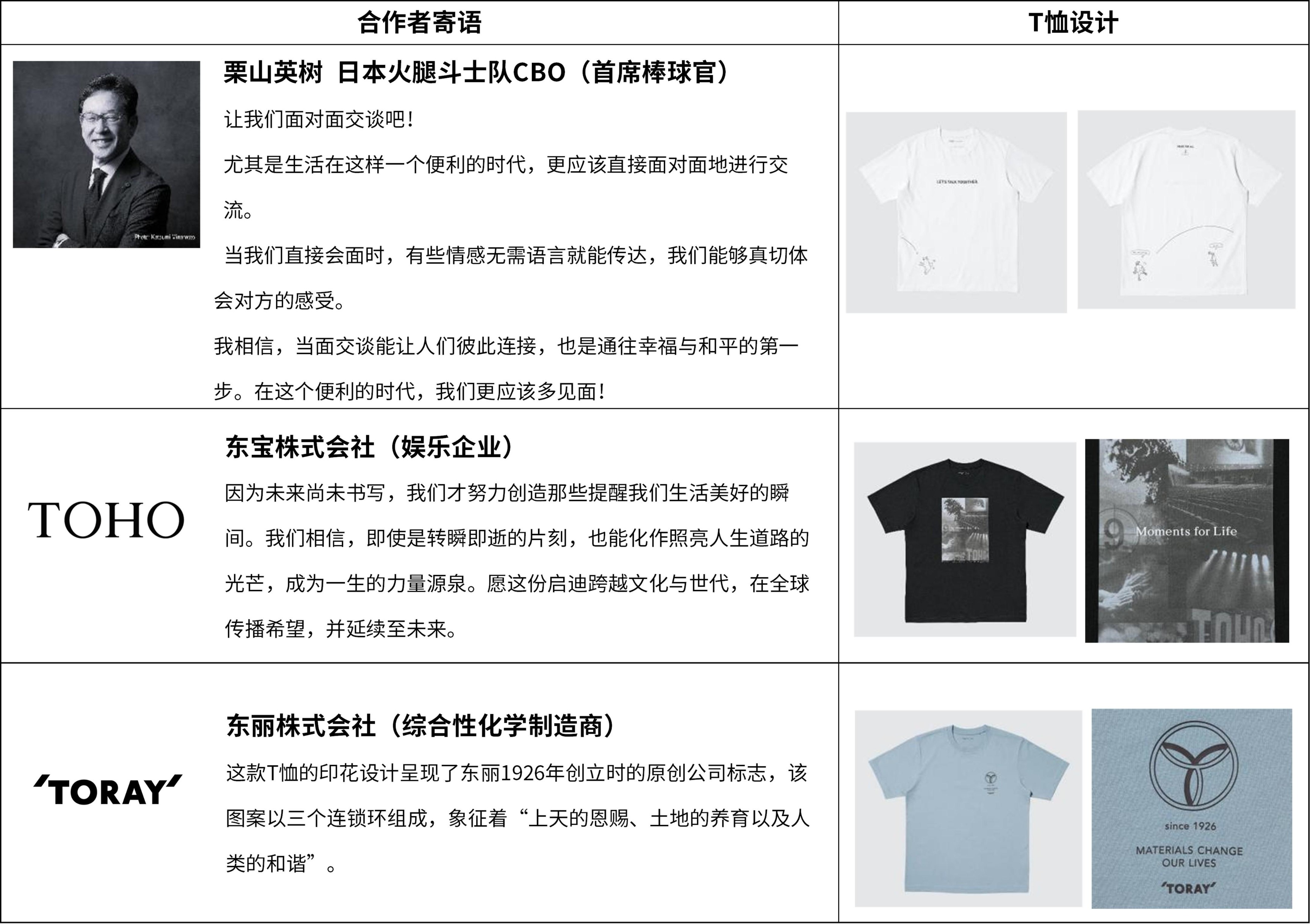 优衣库“有爱”T恤系列新品上市！现已全球发售